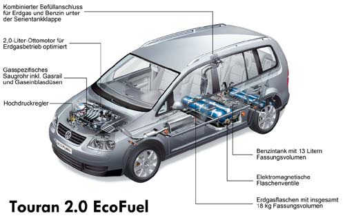 Cirkel theorie Moeras Volkswagen Caddy Ecofuel Photo Gallery #5/10